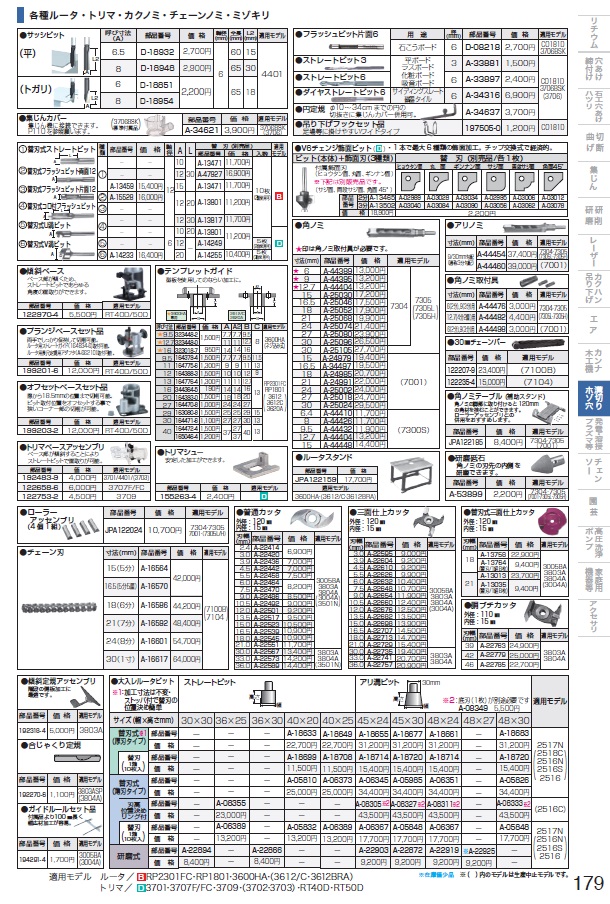 マキタ 199202-4 トリマ用傾斜ベース 199202-4 (旧122970-4) | タナカ金物『プロ』