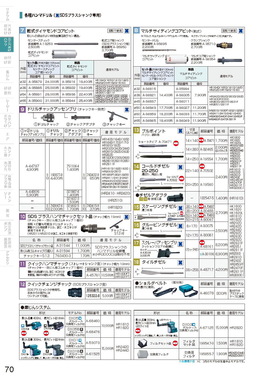 マキタ A-19560 SDSプラスシャンク用 コールドチゼル250 SDS 長径20mm × 長さ250mm A-19560 | タナカ金物『プロ』