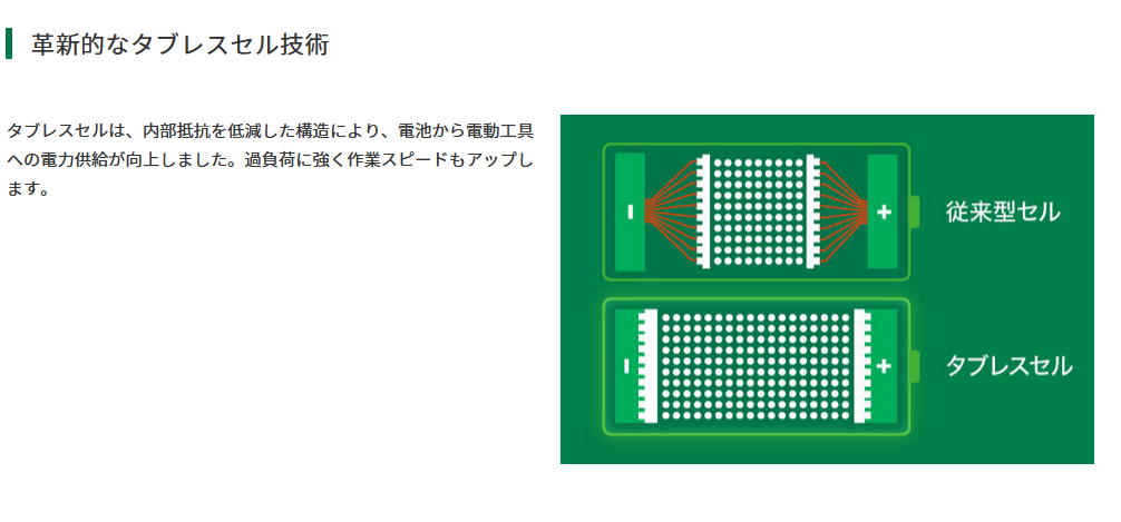 商品説明