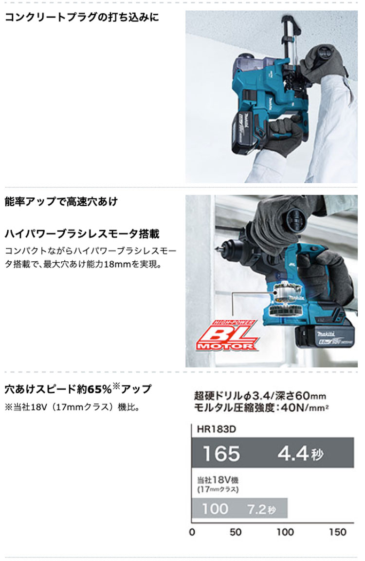 マキタ HR183DZKV 充電式ハンマドリル 18mm (SDSプラス) 18V対応【集
