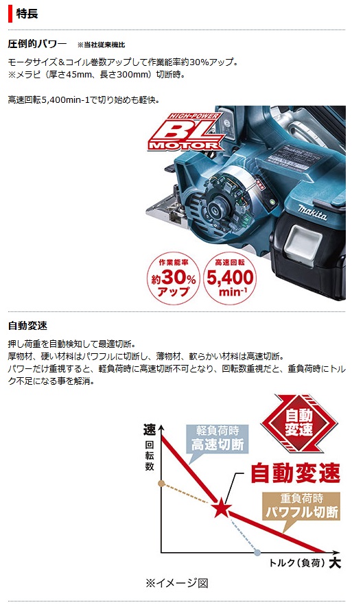 マキタ 125mm充電式マルノコ HS475DRGX 【無線連動対応】 (18V/6.0Ah