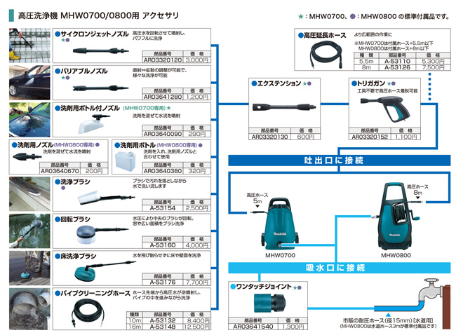 マキタ 高圧洗浄機 MHW0800 - 2