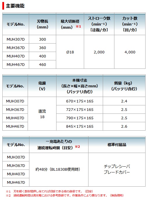 マキタ MUH367DZ 360mm充電式生垣バリカン (18V/本体のみ) (バッテリ