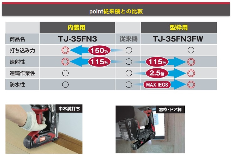 タナカ金物プロ-MAX TJ-35FN3FW 充電式フィニッシュネイラ【型枠専用機