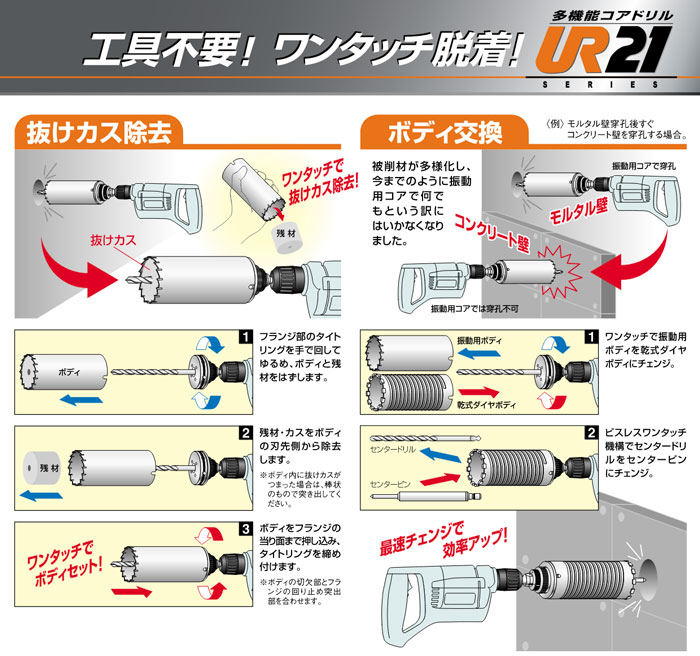 ユニカ 多機能コアドリルUR21 Dシリーズ 乾式ダイヤ ストレートシャンク セット UR21-D040ST 電動工具