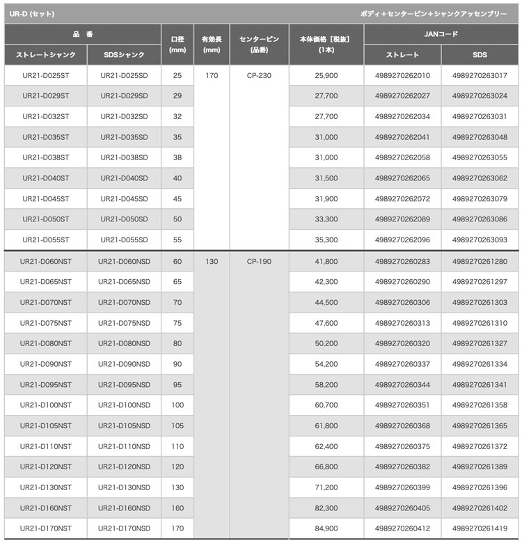 タナカ金物プロ-ユニカ UR21-D065NSD 多機能コアドリルUR21 乾式ダイヤ